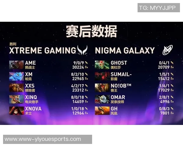 电竞新闻S15LOL赛事比分与DOTA2速度排行榜揭晓BLG战队荣登第九名
