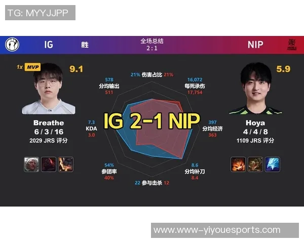 2026电竞新闻DOTA2焦点LNG战队心理素质分析及其对比赛表现的影响探讨